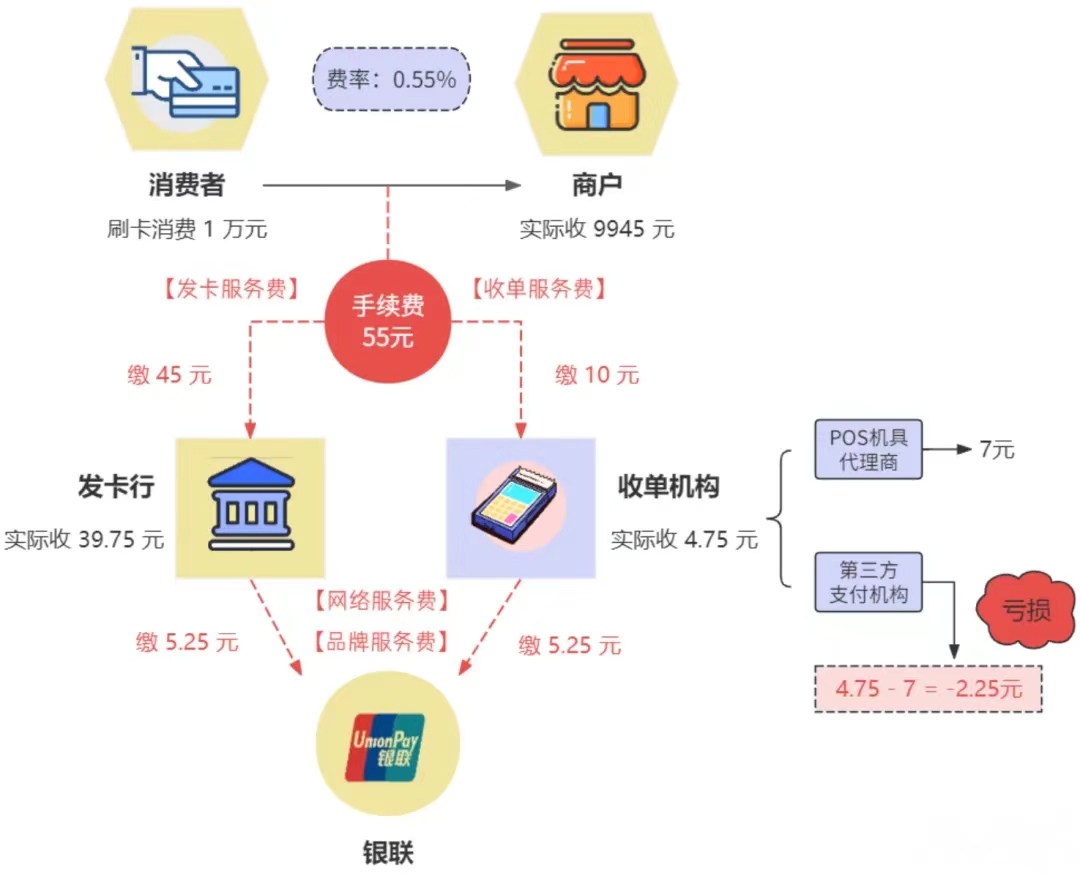 西安POS机办理-1