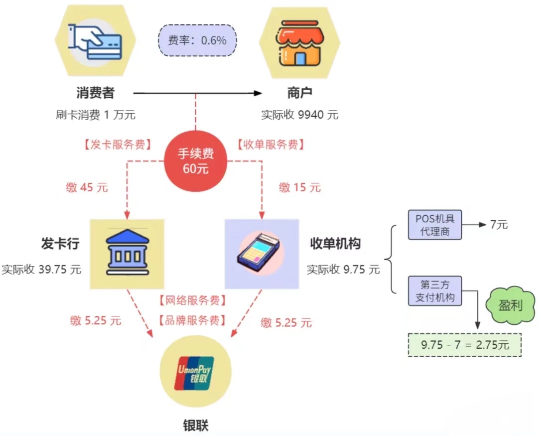 西安POS机办理-1